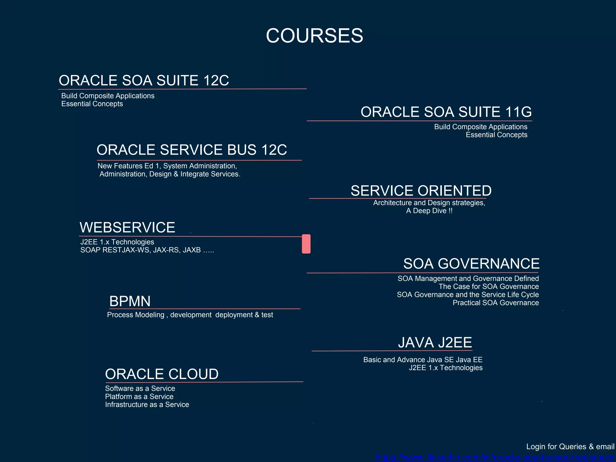 ORACLE SOA SUITE 12C
ORACLE SERVICE BUS 12C
WEBSERVICE
BPMN
ORACLE SOA SUITE 11G
JAVA J2EE
SOA GOVERNANCE
ORACLE CLOUD
-
-
-
-
...
J2EE 1.x Technologies
SOAP RESTJAX-WS, JAX-RS, JAXB …..
Process Modeling , development deployment & test
New Features Ed 1, System Administration,
Administration, Design & Integrate Services.
Build Composite Applications
Essential Concepts
Software as a Service
Platform as a Service
Infrastructure as a Service
SOA Management and Governance Defined
The Case for SOA Governance
SOA Governance and the Service Life Cycle
Practical SOA Governance
Basic and Advance Java SE Java EE
J2EE 1.x Technologies
COURSES
Build Composite Applications
Essential Concepts
SERVICE ORIENTED
Architecture and Design strategies,
A Deep Dive !!
Login for Queries & email
https://www.linkedin.com/in/oracle-soa-trainer-freelancer
 