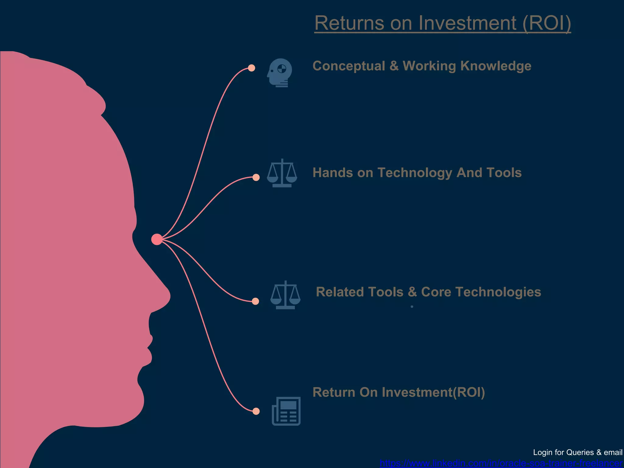 Returns on Investment (ROI)
Conceptual & Working Knowledge
Hands on Technology And Tools
Return On Investment(ROI)
Related Tools & Core Technologies
Login for Queries & email
https://www.linkedin.com/in/oracle-soa-trainer-freelancer
 