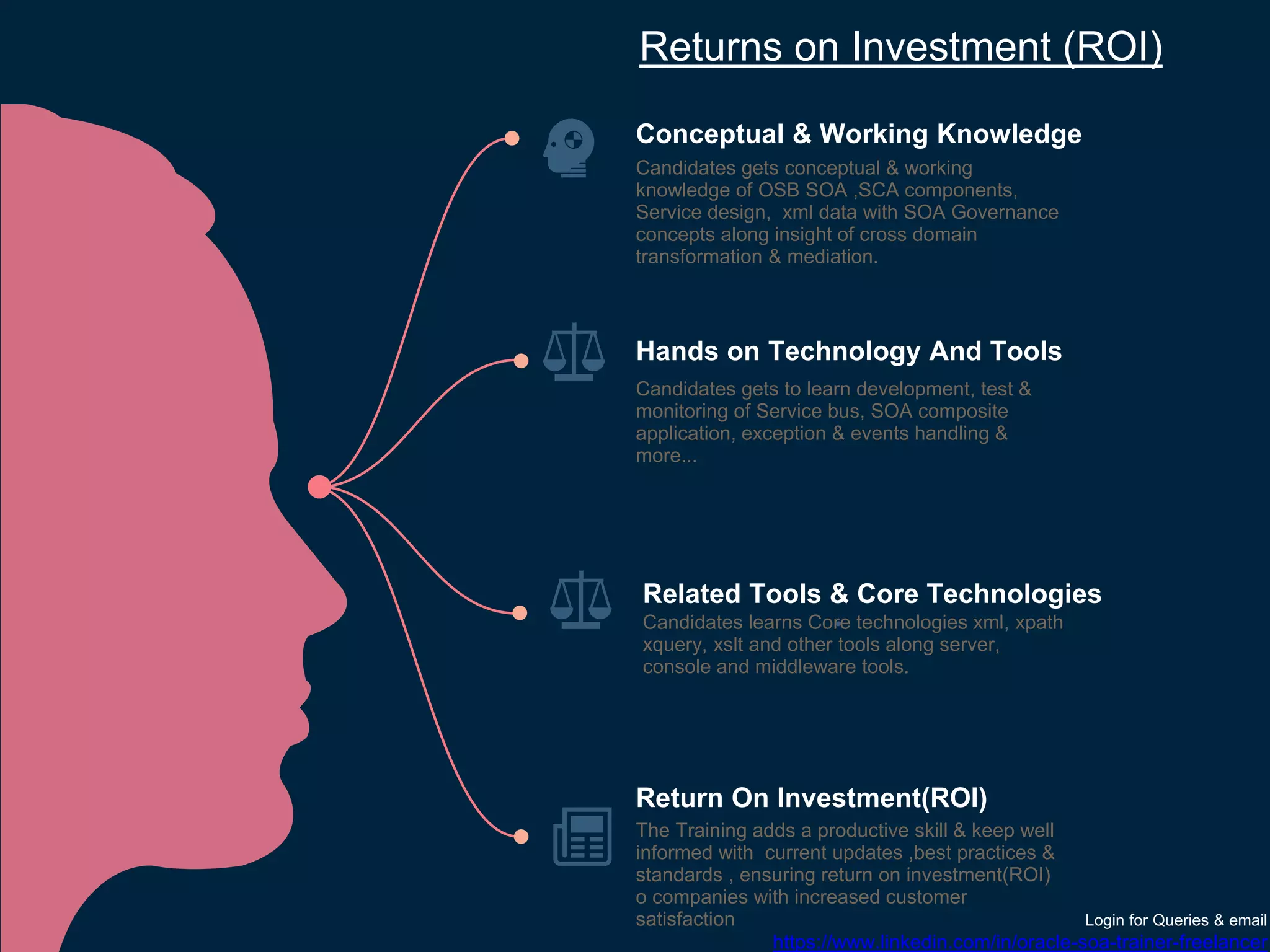 Conceptual & Working Knowledge
Candidates gets conceptual & working
knowledge of OSB SOA ,SCA components,
Service design, xml data with SOA Governance
concepts along insight of cross domain
transformation & mediation.
Hands on Technology And Tools
Candidates gets to learn development, test &
monitoring of Service bus, SOA composite
application, exception & events handling &
more...
Return On Investment(ROI)
The Training adds a productive skill & keep well
informed with current updates ,best practices &
standards , ensuring return on investment(ROI)
o companies with increased customer
satisfaction
Returns on Investment (ROI)
Related Tools & Core Technologies
Candidates learns Core technologies xml, xpath
xquery, xslt and other tools along server,
console and middleware tools.
Login for Queries & email
https://www.linkedin.com/in/oracle-soa-trainer-freelancer
 