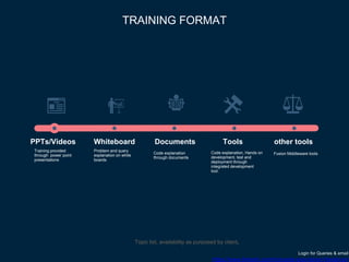PPTs/Videos Whiteboard Documents Tools other tools
Training provided
through power point
presentations
Problem and query
explanation on white
boards
Code explanation
through documents
Code explanation, Hands on
development, test and
deployment through
integrated development
tool.
Fusion Middleware tools
TRAINING FORMAT
Topic list, availability as purposed by client.
Login for Queries & email
https://www.linkedin.com/in/oracle-soa-trainer-freelancer
 