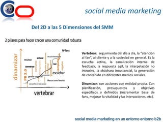 En ningún caso controlaremos las opiniones  Redes socialesY todo lo contrario, ¿qué ocurre?