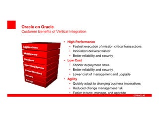 Oracle Software.Hardware.Complete positioning versus competition ...
