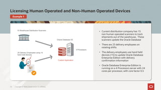 Oracle+Software+Licensing+Basics_Sept24.pdf