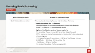 Oracle+Software+Licensing+Basics_Sept24.pdf