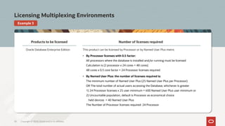 Oracle+Software+Licensing+Basics_Sept24.pdf