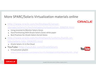 More SPARC/Solaris Virtualization materials online
http://www.oracle.com/technetwork/server-
storage/solaris11/technologies/virtualization-306056.html
Using zonestat to Monitor Solaris Zones
Hard Partitioning With Oracle Solaris Zones white paper
Best Practices for Oracle Solaris Kernel Zones
http://www.oracle.com/technetwork/systems/hands-on-
Copyright © 2014, Oracle and/or its affiliates. All rights reserved. |
http://www.oracle.com/technetwork/systems/hands-on-
labs/solaris-labs-1904205.html
Oracle Solaris 11 in the Cloud
YouTube: http://youtube.com/OracleSolaris
Virtualization playlist:
https://www.youtube.com/playlist?list=PLrEMJQQgYLXiXKQHfMqODNuYKG_2rhgfx
 