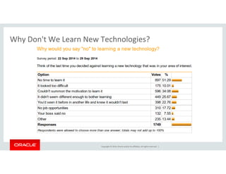 Why Don't We Learn New Technologies?
Copyright © 2014, Oracle and/or its affiliates. All rights reserved. |
 
