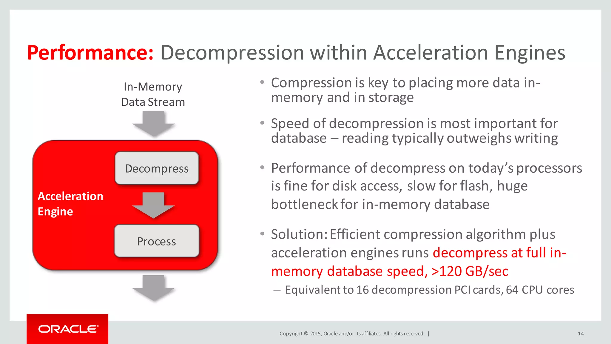 Copyright	©	2015, Oracle	and/or	its	affiliates.	All	rights	reserved.		|
Performance:	Decompression	within	Acceleration	Engines
• Compression	is	key	to	placing	more	data	in-
memory	and	in	storage
• Speed	of	decompression	is	most	important	for	
database	– reading	typically	outweighs	writing
• Performance	of	decompress	on	today’s	processors	
is	fine	for	disk	access,	slow	for	flash,	huge	
bottleneck	for	in-memory	database
• Solution:	Efficient	compression	algorithm	plus	
acceleration	engines	runs	decompress	at	full	in-
memory	database	speed,	>120	GB/sec
– Equivalent	to	16	decompression	PCI	cards,	64	CPU	cores
Process
Decompress
Acceleration
Engine
In-Memory
Data	Stream
14
 