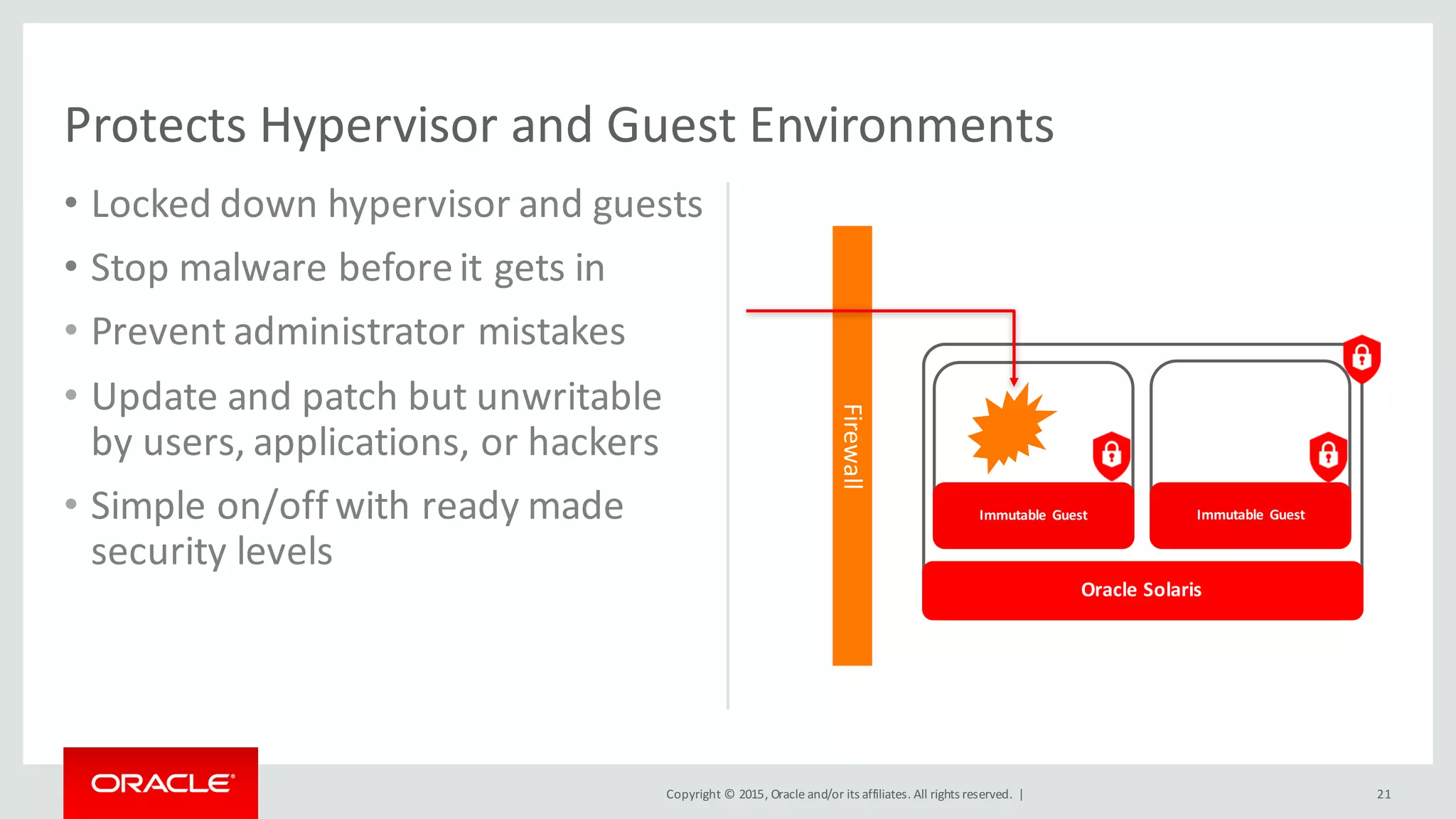 Copyright	©	2015, Oracle	and/or	its	affiliates.	All	rights	reserved.		|
Oracle	Solaris
Immutable	 Guest
#	
Immutable	 Guest
Firewall
• Locked	down	hypervisor	and	guests
• Stop	malware	before	it	gets	in
• Prevent	administrator	mistakes
• Update	and	patch	but	unwritable
by	users,	applications,	or	hackers
• Simple	on/off	with	ready	made	
security	levels
21
Protects	Hypervisor	and	Guest	Environments
 
