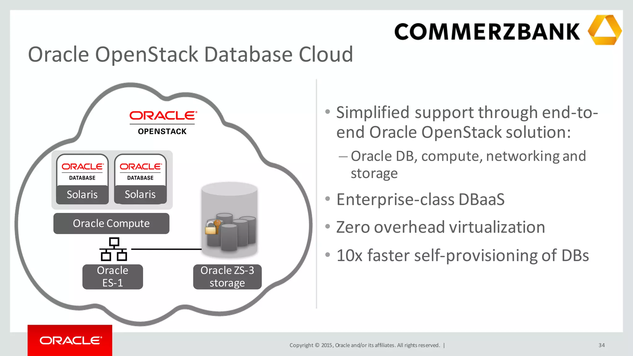 Copyright	©	2015, Oracle	and/or	its	affiliates.	All	rights	reserved.		|
Oracle	OpenStack	Database	Cloud
• Simplified	support	through	end-to-
end	Oracle	OpenStack solution:	
– Oracle	DB,	compute,	networking	and	
storage
• Enterprise-class	DBaaS
• Zero	overhead	virtualization
• 10x	faster	self-provisioning	of	DBs
34
Solaris Solaris
Oracle	
ES-1
Oracle	ZS-3	
storage
Oracle	Compute
 