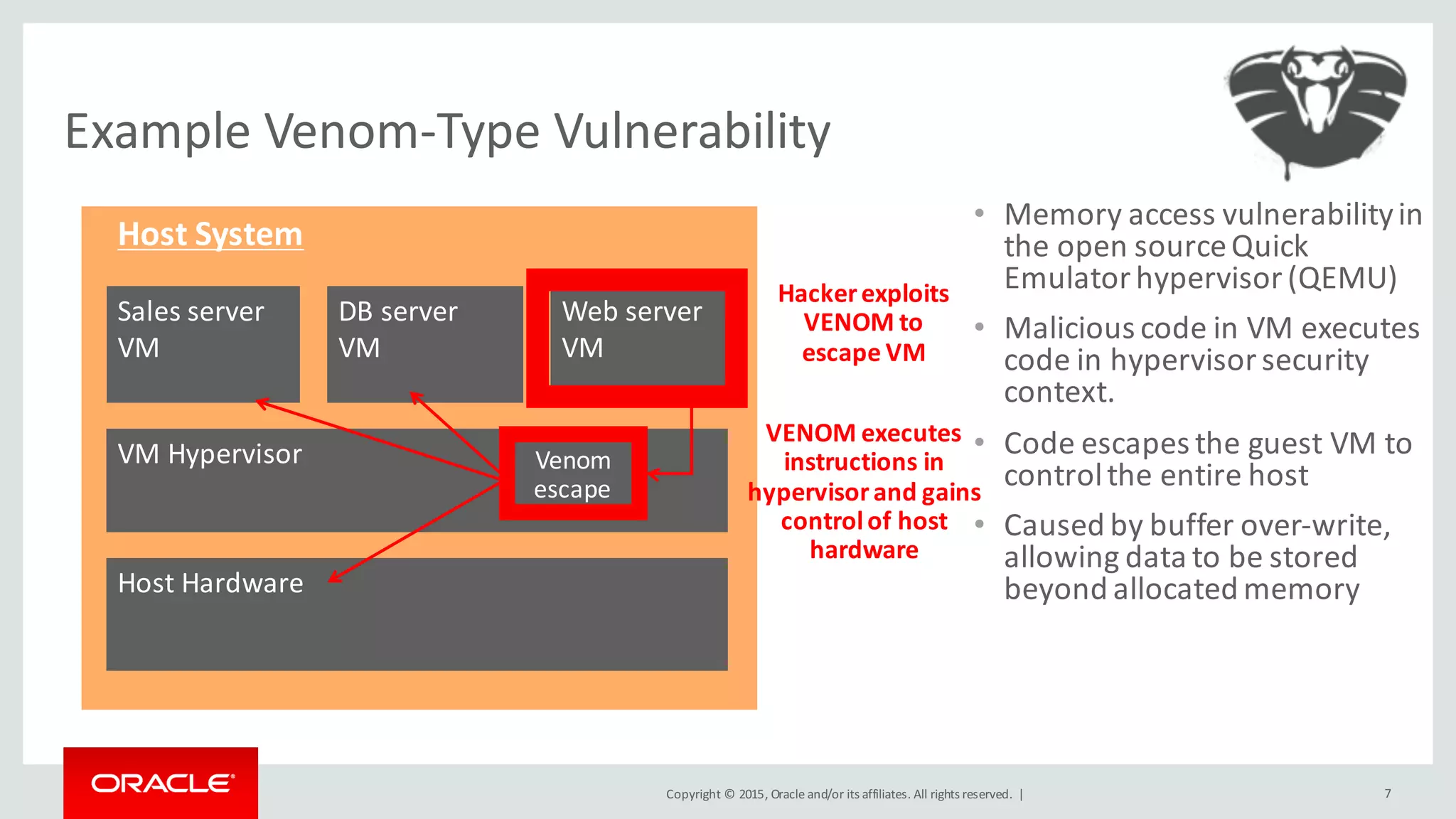 Copyright	©	2015, Oracle	and/or	its	affiliates.	All	rights	reserved.		|
• Memory	access	vulnerability	in	
the	open	source	Quick	
Emulator	hypervisor	(QEMU)
• Malicious	code	in	VM	executes	
code	in	hypervisor	security	
context.
• Code	escapes	the	guest	VM	to	
control	the	entire	host
• Caused	by	buffer	over-write,	
allowing	data	to	be	stored	
beyond	allocated	memory
Example	Venom-Type	Vulnerability
7
Host	System
Sales	server
VM
DB	server
VM
Web	server
VM
VM	Hypervisor
Host	Hardware
Hacker	exploits	
VENOM	to
escape	VM
VENOM	executes	
instructions	in	
hypervisor	and	gains	
control	of	host	
hardware
Venom
escape
 
