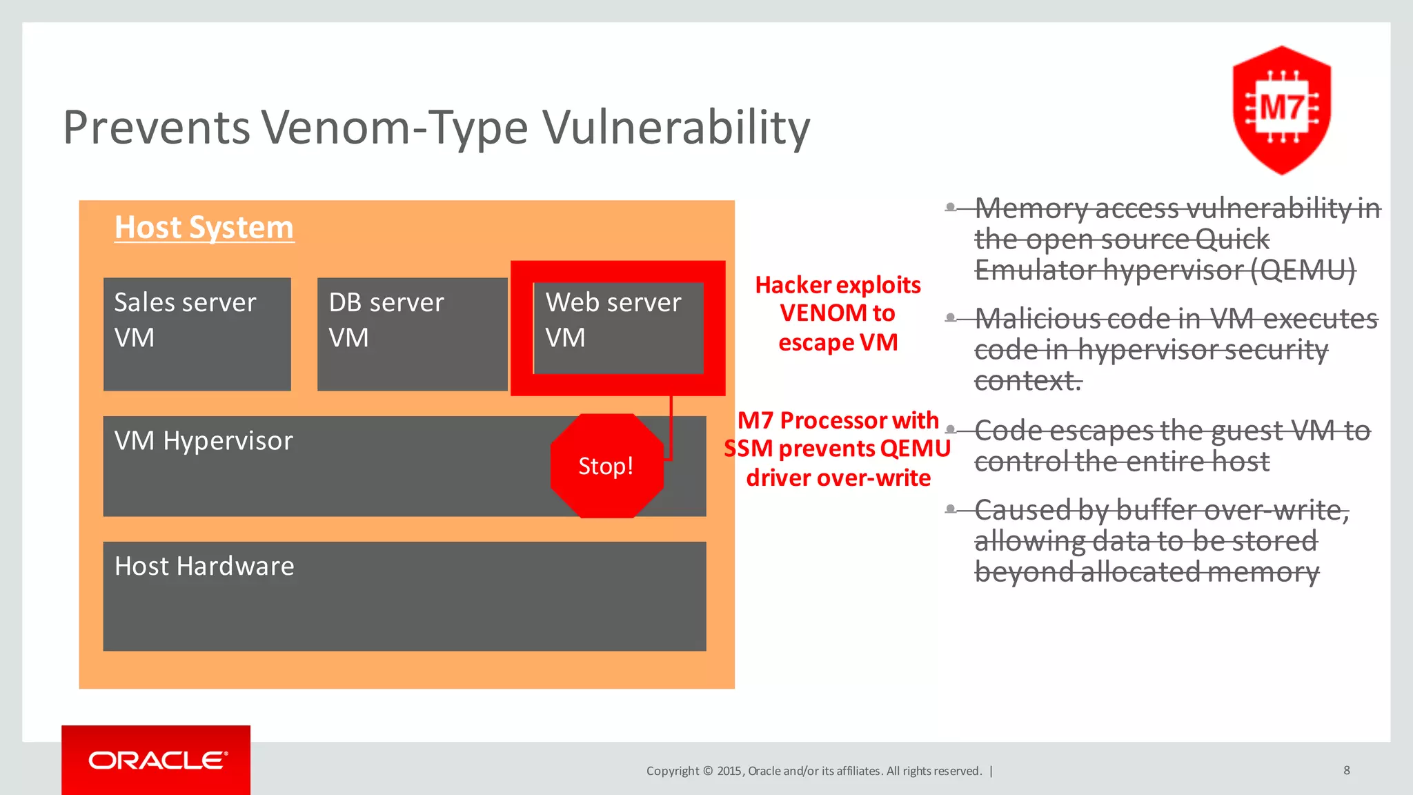Copyright	©	2015, Oracle	and/or	its	affiliates.	All	rights	reserved.		|
• Memory	access	vulnerability	in	
the	open	source	Quick	
Emulator	hypervisor	(QEMU)
• Malicious	code	in	VM	executes	
code	in	hypervisor	security	
context.
• Code	escapes	the	guest	VM	to	
control	the	entire	host
• Caused	by	buffer	over-write,	
allowing	data	to	be	stored	
beyond	allocated	memory
Prevents	Venom-Type	Vulnerability
8
Host	System
Sales	server
VM
DB	server
VM
Web	server
VM
VM	Hypervisor
Host	Hardware
Hacker	exploits	
VENOM	to
escape	VM
M7	Processor	with	
SSM	prevents	QEMU	
driver	over-writeStop!
 