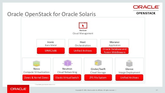 Oracle Solaris Overview