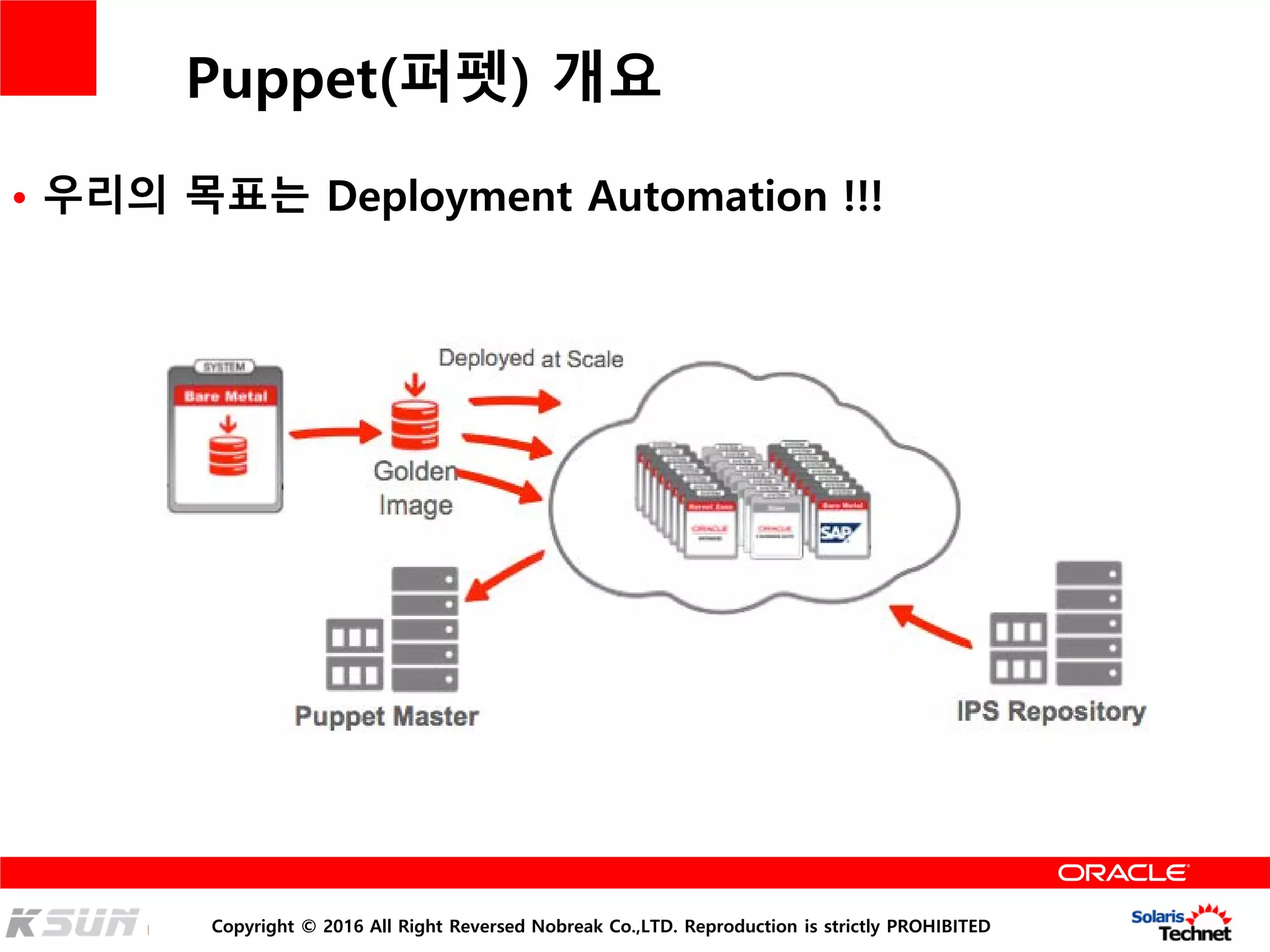 Copyright © 2016 All Right Reversed Nobreak Co.,LTD. Reproduction is strictly PROHIBITED
Puppet(퍼펫) 개요
• 우리의 목표는 Deployment Automation !!!
 