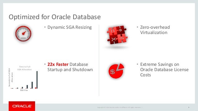 Oracle Solaris Software Integration