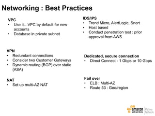 VPC
• Use it…VPC by default for new
accounts
• Database in private subnet
VPN
• Redundant connections
• Consider two Customer Gateways
• Dynamic routing (BGP) over static
(ASA)
NAT
• Set up multi-AZ NAT
IDS/IPS
• Trend Micro, AlertLogic, Snort
• Host based
• Conduct penetration test : prior
approval from AWS
Dedicated, secure connection
• Direct Connect - 1 Gbps or 10 Gbps
Fail over
• ELB : Multi-AZ
• Route 53 : Geo/region
Networking : Best Practices
 