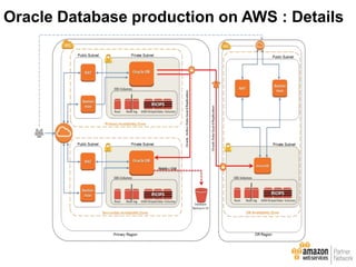 Oracle Database production on AWS : Details
 