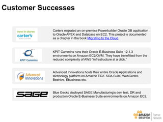 Carters migrated an on-premise Powerbuilder Oracle DB application
to Oracle APEX and Database on EC2. This project is documented
as a chapter in the book Migrating to the Cloud.
KPIT Cummins runs their Oracle E-Business Suite 12.1.3
environments on Amazon EC2/OVM. They have benefitted from the
reduced complexity of AWS “infrastructure at a click.”
Advanced Innovations hosts their entire Oracle Applications and
technology platform on Amazon EC2. SOA Suite, WebCentre,
Beehive, Ebusiness etc.
Blue Gecko deployed SAGE Manufacturing’s dev, test, DR and
production Oracle E-Business Suite environments on Amazon EC2.
Customer Successes
 