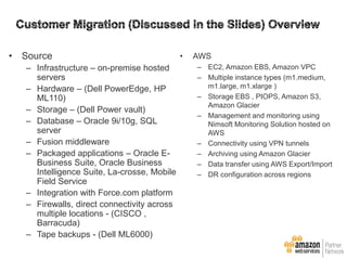 © Copyright 2013. Apps Associates LLC. 43
• Source
– Infrastructure – on-premise hosted
servers
– Hardware – (Dell PowerEdge, HP
ML110)
– Storage – (Dell Power vault)
– Database – Oracle 9i/10g, SQL
server
– Fusion middleware
– Packaged applications – Oracle E-
Business Suite, Oracle Business
Intelligence Suite, La-crosse, Mobile
Field Service
– Integration with Force.com platform
– Firewalls, direct connectivity across
multiple locations - (CISCO ,
Barracuda)
– Tape backups - (Dell ML6000)
• AWS
– EC2, Amazon EBS, Amazon VPC
– Multiple instance types (m1.medium,
m1.large, m1.xlarge )
– Storage EBS , PIOPS, Amazon S3,
Amazon Glacier
– Management and monitoring using
Nimsoft Monitoring Solution hosted on
AWS
– Connectivity using VPN tunnels
– Archiving using Amazon Glacier
– Data transfer using AWS Export/Import
– DR configuration across regions
 