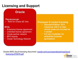 Oracle
Licensing and Support
Processor & socket licensing
• Standard Edition: EC2
instances with 4 or less
virtual cores are counted as
1 socket
• 0.5 core multiplier for
enterprise licenses
(processor)
BYOL
• Enterprise license agreement
• Unlimited license agreement
• Oracle partner network
• BPO license
• Oracle Technology Network
Pay-as-you-go
• RDS for Oracle SE One
Oracle AWS cloud licensing document: oracle.com/us/corporate/pricing/cloud-
licensing-070579.pdf
 