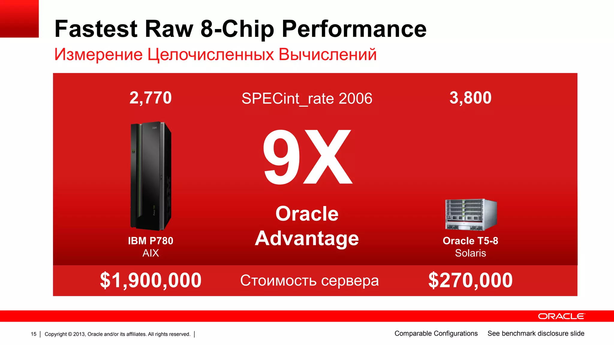 Fastest Raw 8-Chip Performance
Измерение Целочисленных Вычислений
2,770

SPECint_rate 2006

3,800

9X
IBM P780
AIX

$1,900,000
15

Copyright © 2013, Oracle and/or its affiliates. All rights reserved.

Oracle
Advantage
Стоимость сервера

Oracle T5-8
Solaris

$270,000
Comparable Configurations

See benchmark disclosure slide

 