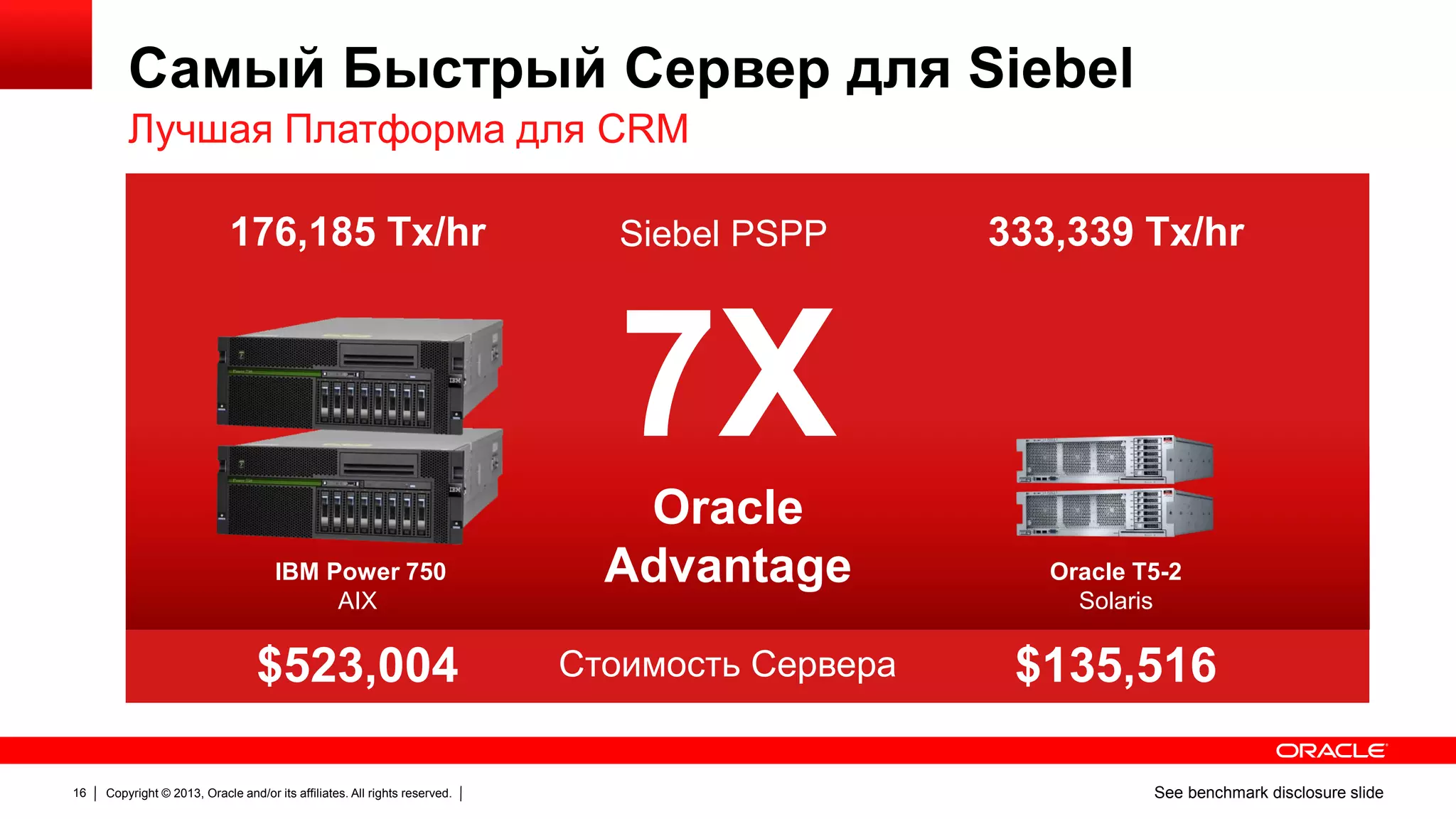 Самый Быстрый Сервер для Siebel
Лучшая Платформа для CRM
176,185 Tx/hr

Siebel PSPP

333,339 Tx/hr

7X
IBM Power 750
AIX

$523,004
16

Copyright © 2013, Oracle and/or its affiliates. All rights reserved.

Oracle
Advantage
Стоимость Сервера

Oracle T5-2
Solaris

$135,516
See benchmark disclosure slide

 