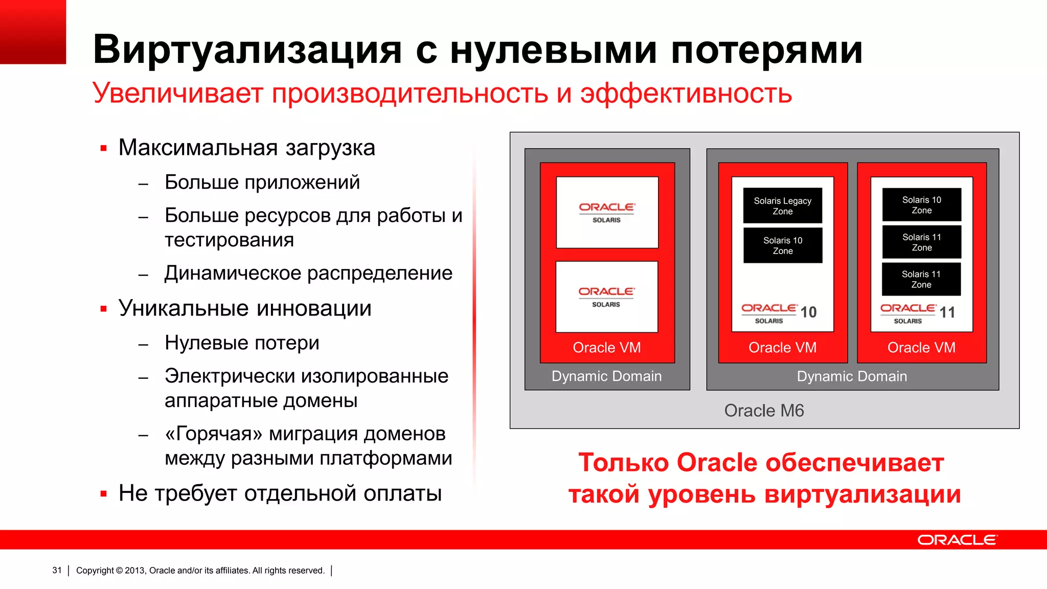 Виртуализация с нулевыми потерями
Увеличивает производительность и эффективность
 Максимальная загрузка
– Больше приложений
Solaris Legacy
Zone
Solaris 10
Zone

– Больше ресурсов для работы и

тестирования

Solaris 10
Zone
Solaris 11
Zone

– Динамическое распределение

Solaris 11
Zone

 Уникальные инновации
– Нулевые потери

– Электрически изолированные

аппаратные домены

10
Oracle VM
Dynamic Domain

11

Oracle VM

Oracle VM

Dynamic Domain

Oracle M6

– «Горячая» миграция доменов

между разными платформами
 Не требует отдельной оплаты

31

Copyright © 2013, Oracle and/or its affiliates. All rights reserved.

Только Oracle обеспечивает
такой уровень виртуализации

 