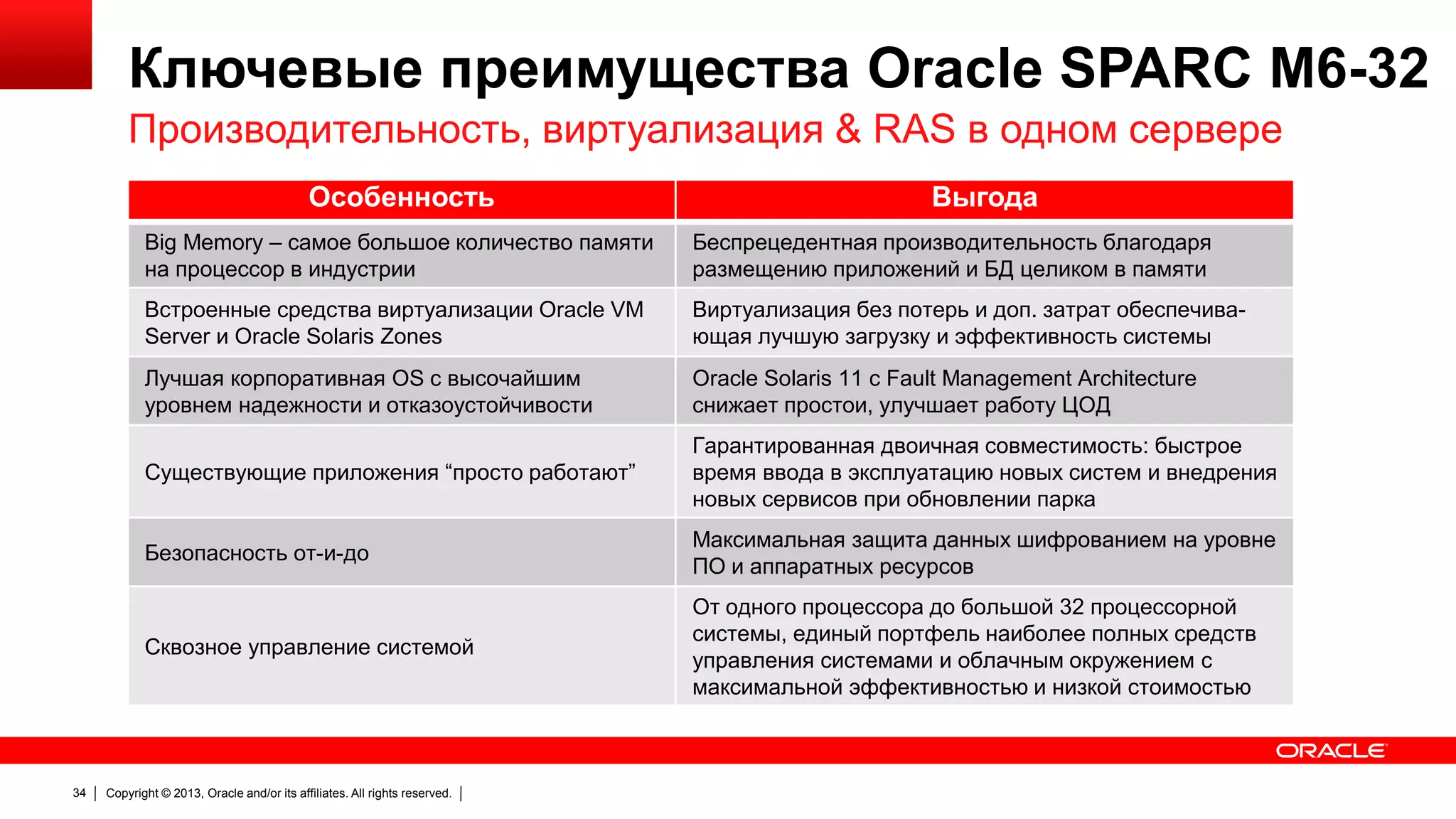 Ключевые преимущества Oracle SPARC M6-32
Производительность, виртуализация & RAS в одном сервере
Особенность

Выгода

Big Memory – самое большое количество памяти
на процессор в индустрии
Встроенные средства виртуализации Oracle VM
Server и Oracle Solaris Zones

Виртуализация без потерь и доп. затрат обеспечивающая лучшую загрузку и эффективность системы

Лучшая корпоративная OS с высочайшим
уровнем надежности и отказоустойчивости

Oracle Solaris 11 с Fault Management Architecture
снижает простои, улучшает работу ЦОД

Существующие приложения “просто работают”

Гарантированная двоичная совместимость: быстрое
время ввода в эксплуатацию новых систем и внедрения
новых сервисов при обновлении парка

Безопасность от-и-до

Максимальная защита данных шифрованием на уровне
ПО и аппаратных ресурсов

Сквозное управление системой

34

Беспрецедентная производительность благодаря
размещению приложений и БД целиком в памяти

От одного процессора до большой 32 процессорной
системы, единый портфель наиболее полных средств
управления системами и облачным окружением с
максимальной эффективностью и низкой стоимостью

Copyright © 2013, Oracle and/or its affiliates. All rights reserved.

 