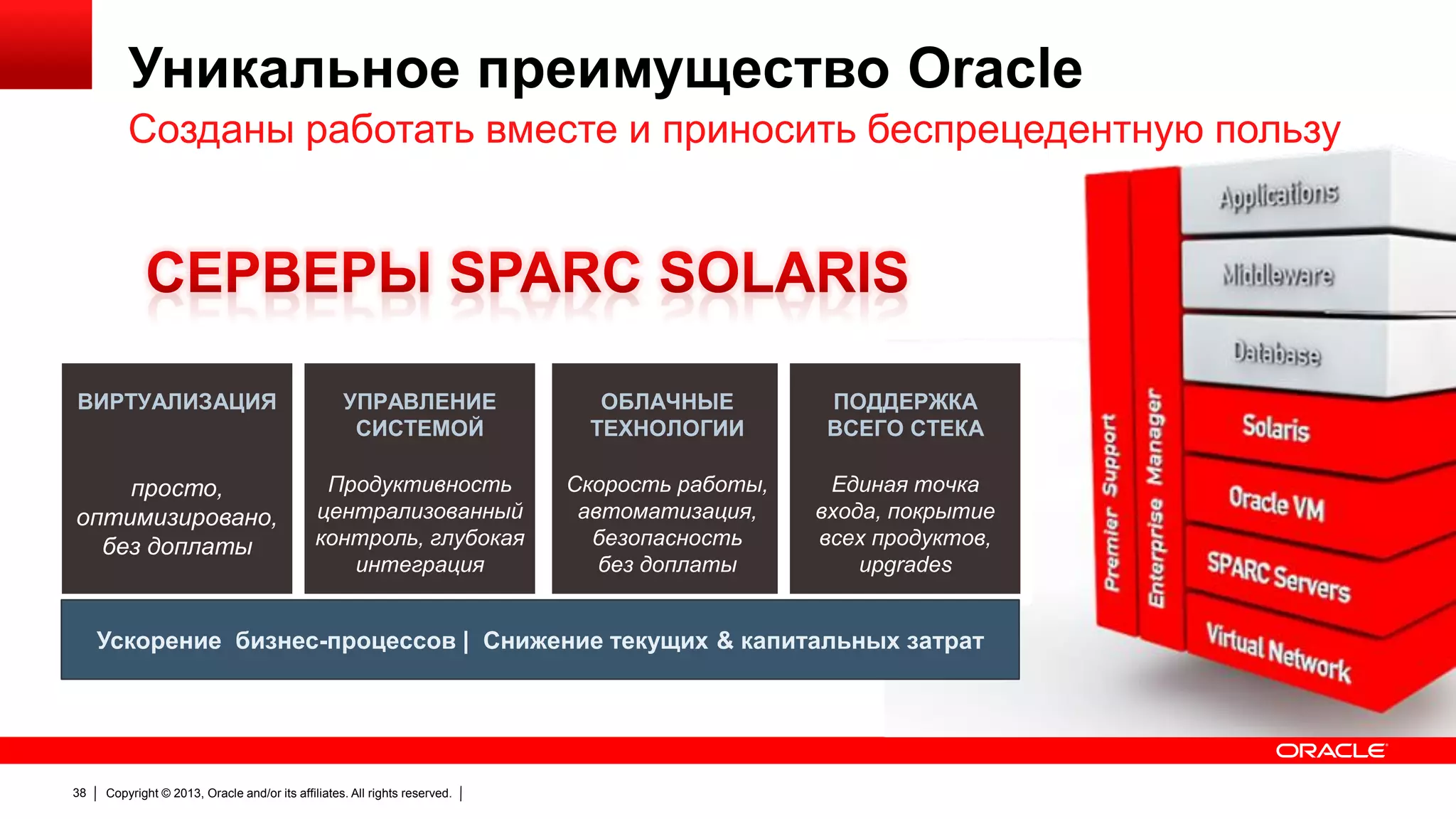 Уникальное преимущество Oracle
Созданы работать вместе и приносить беспрецедентную пользу

ВИРТУАЛИЗАЦИЯ

УПРАВЛЕНИЕ
СИСТЕМОЙ

ОБЛАЧНЫЕ
ТЕХНОЛОГИИ

ПОДДЕРЖКА
ВСЕГО СТЕКА

просто,
оптимизировано,
без доплаты

Продуктивность
централизованный
контроль, глубокая
интеграция

Скорость работы,
автоматизация,
безопасность
без доплаты

Единая точка
входа, покрытие
всех продуктов,
upgrades

Ускорение бизнес-процессов | Снижение текущих & капитальных затрат

38

Copyright © 2013, Oracle and/or its affiliates. All rights reserved.

 