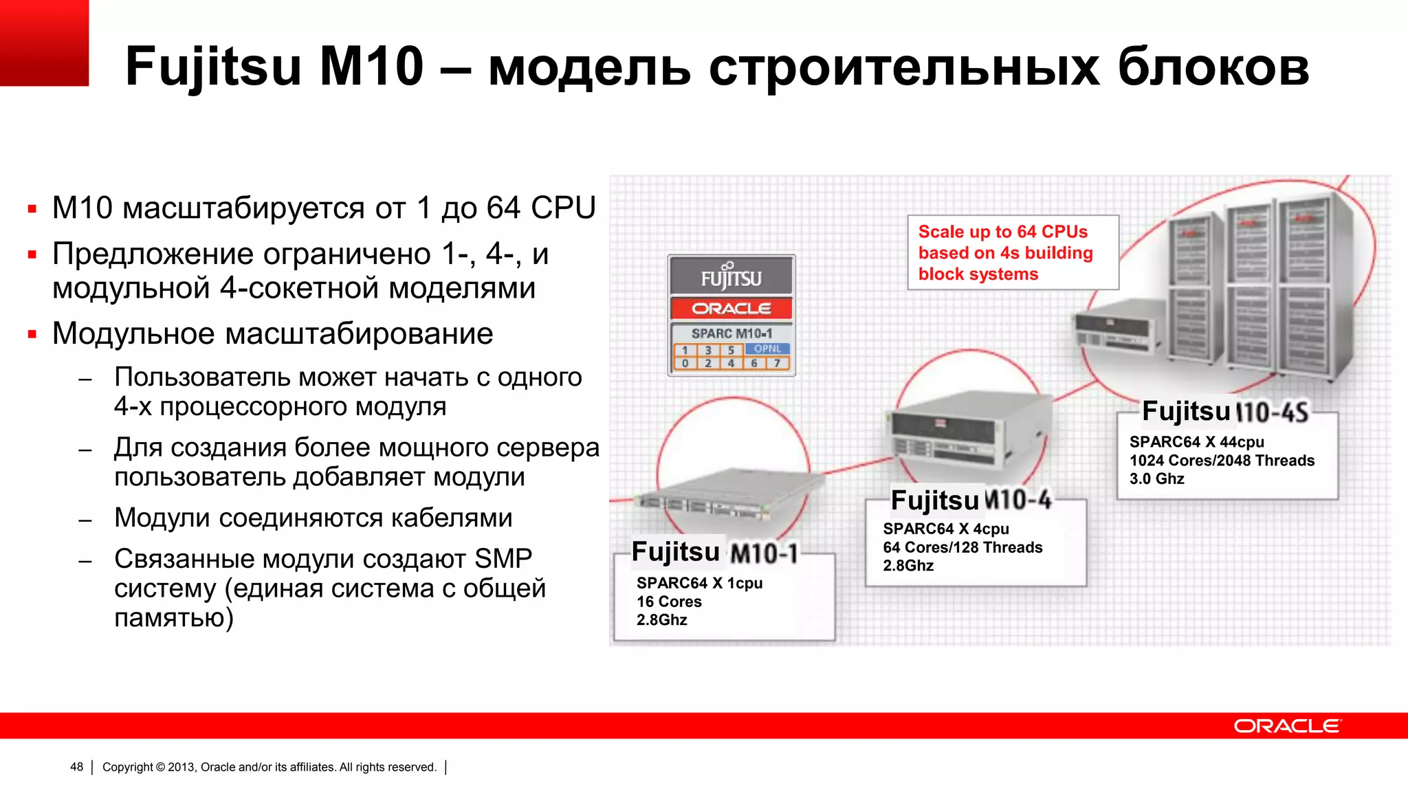 Fujitsu M10 – модель строительных блоков
 M10 масштабируется от 1 до 64 CPU
Scale up to 64 CPUs
based on 4s building
block systems

 Предложение ограничено 1-, 4-, и

модульной 4-сокетной моделями
 Модульное масштабирование

– Пользователь может начать с одного

4-х процессорного модуля

Fujitsu

– Для создания более мощного сервера

SPARC64 X 44cpu
1024 Cores/2048 Threads
3.0 Ghz

пользователь добавляет модули

Fujitsu

– Модули соединяются кабелями
– Связанные модули создают SMP

систему (единая система с общей
памятью)

48

Copyright © 2013, Oracle and/or its affiliates. All rights reserved.

Fujitsu
SPARC64 X 1cpu
16 Cores
2.8Ghz

SPARC64 X 4cpu
64 Cores/128 Threads
2.8Ghz

 