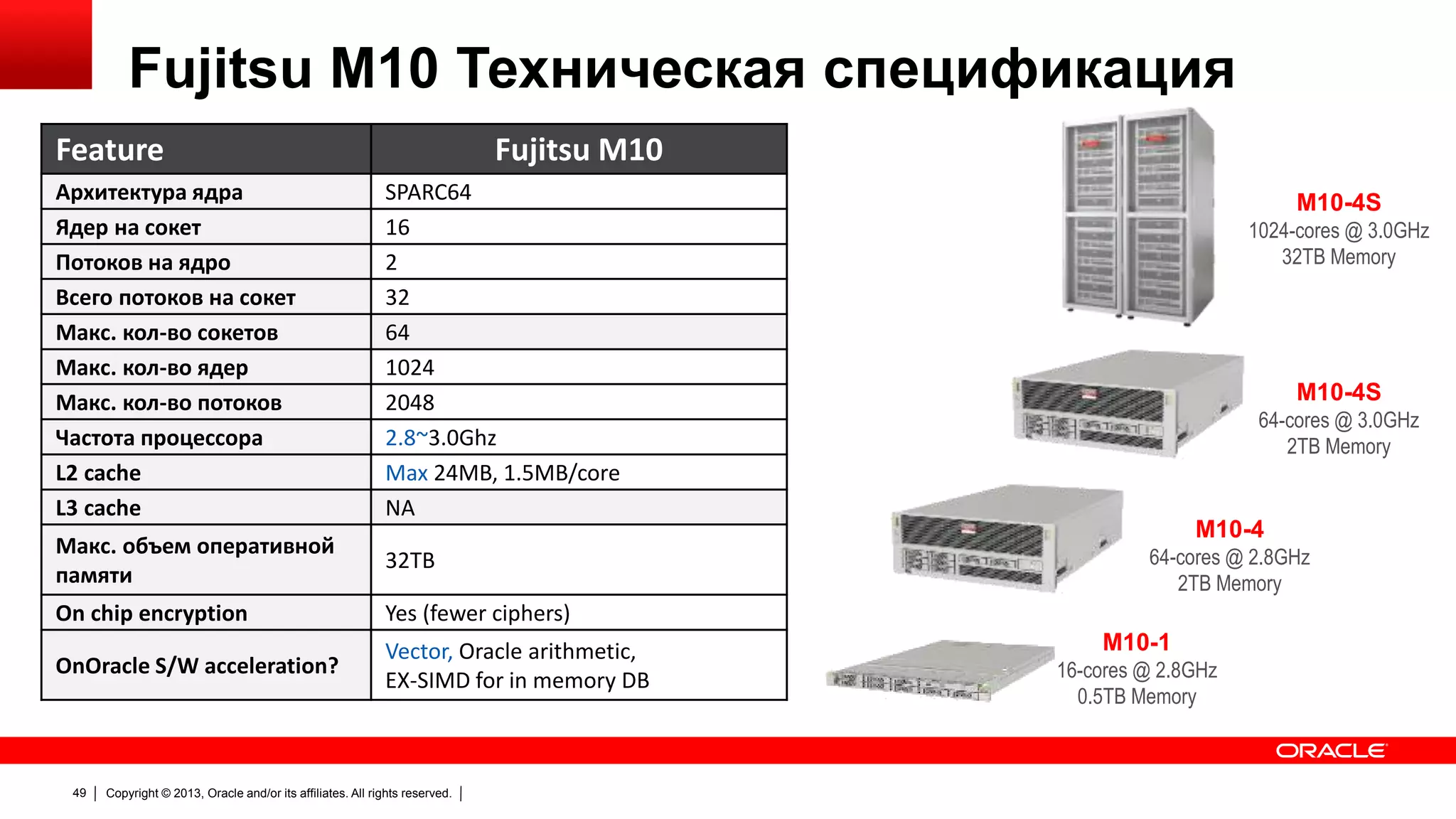 Fujitsu M10 Техническая спецификация
Feature
Архитектура ядра
Ядер на сокет
Потоков на ядро
Всего потоков на сокет
Макс. кол-во сокетов
Макс. кол-во ядер
Макс. кол-во потоков
Частота процессора
L2 cache
L3 cache

Fujitsu M10
SPARC64
16
2
32
64
1024
2048
2.8~3.0Ghz
Max 24MB, 1.5MB/core
NA

Макс. объем оперативной
памяти

32TB

On chip encryption

Vector, Oracle arithmetic,
EX-SIMD for in memory DB

M10-4S
64-cores @ 3.0GHz
2TB Memory

M10-4

Yes (fewer ciphers)

OnOracle S/W acceleration?

M10-4S
1024-cores @ 3.0GHz
32TB Memory

49

Copyright © 2013, Oracle and/or its affiliates. All rights reserved.

64-cores @ 2.8GHz
2TB Memory

M10-1
16-cores @ 2.8GHz
0.5TB Memory

 