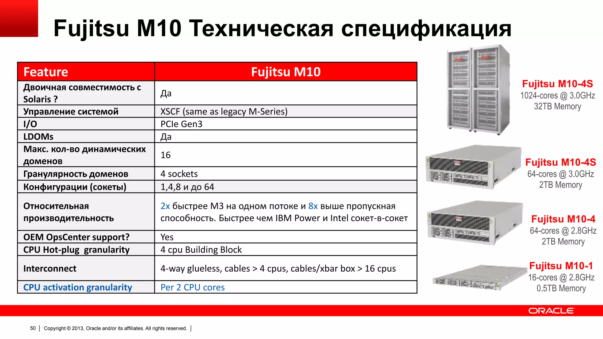 Fujitsu M10 Техническая спецификация
Feature
Двоичная совместимость с
Solaris ?
Управление системой
I/O
LDOMs
Макс. кол-во динамических
доменов
Гранулярность доменов
Конфигурации (сокеты)
Относительная
производительность

Fujitsu M10
Да

XSCF (same as legacy M-Series)
PCIe Gen3
Да
16

4 sockets
1,4,8 и до 64
2x быстрее M3 на одном потоке и 8x выше пропускная
способность. Быстрее чем IBM Power и Intel сокет-в-сокет

OEM OpsCenter support?
CPU Hot-plug granularity

Yes
4 cpu Building Block

Interconnect

4-way glueless, cables > 4 cpus, cables/xbar box > 16 cpus

CPU activation granularity

Per 2 CPU cores

50

Copyright © 2013, Oracle and/or its affiliates. All rights reserved.

Fujitsu M10-4S
1024-cores @ 3.0GHz
32TB Memory

Fujitsu M10-4S
64-cores @ 3.0GHz
2TB Memory

Fujitsu M10-4
64-cores @ 2.8GHz
2TB Memory

Fujitsu M10-1
16-cores @ 2.8GHz
0.5TB Memory

 