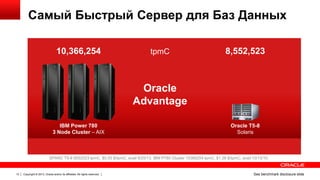 Самый Быстрый Сервер для Баз Данных
10,366,254

tpmC

8,552,523

Oracle
Advantage
IBM Power 780
3 Node Cluster – AIX

Oracle T5-8
Solaris

SPARC T5-8 8552523 tpmC, $0.55 $/tpmC, avail 9/25/13. IBM P780 Cluster 10366254 tpmC, $1.38 $/tpmC, avail 10/13/10.

13

Copyright © 2013, Oracle and/or its affiliates. All rights reserved.

See benchmark disclosure slide

 