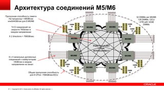 Архитектура соединений M5/M6
Пропускная способность памяти
На процессор = 68GB/сек
или544GB/сек для 8 M5/M6
7x12 соединений на
скорости 16Gb/sec в
каждом направлении

DIMM
32

M5/M6

M5/M6

32 DIMMs per M5/M6
128 DIMMs / DCU
~4TB with 32GB
DIMMs

DIMM
32
DIMM
32

DIMM
32

X 2 directions = 768GB/sec

M5/M6

M5/M6
POINT-TO-POINT
LOCAL
INTERCONNECT

6 x 4 канальных дуплексных
соединений к коммутаторам
~8GB/сек в каждом
направлении на канал

Общая пропускная способность
для 8 CPUs ~768GB/sec/DCU

21

Copyright © 2013, Oracle and/or its affiliates. All rights reserved.

M5/M6

DIMM
32
DIMM
32

M5/M6

M5/M6

DIMM
32

M5/M6
DIMM
32

 