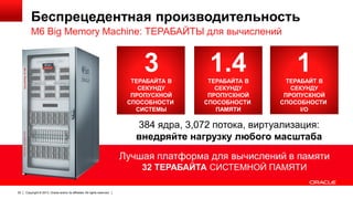 Беспрецедентная производительность
M6 Big Memory Machine: ТЕРАБАЙТЫ для вычислений

3

1.4

1

ТЕРАБАЙТА В
СЕКУНДУ
ПРОПУСКНОЙ
СПОСОБНОСТИ
СИСТЕМЫ

ТЕРАБАЙТА В
СЕКУНДУ
ПРОПУСКНОЙ
СПОСОБНОСТИ
ПАМЯТИ

ТЕРАБАЙТ В
СЕКУНДУ
ПРОПУСКНОЙ
СПОСОБНОСТИ
I/O

384 ядра, 3,072 потока, виртуализация:
внедряйте нагрузку любого масштаба
Лучшая платформа для вычислений в памяти
32 ТЕРАБАЙТА СИСТЕМНОЙ ПАМЯТИ
22

Copyright © 2013, Oracle and/or its affiliates. All rights reserved.

 