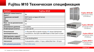 Fujitsu M10 Техническая спецификация
Feature
Двоичная совместимость с
Solaris ?
Управление системой
I/O
LDOMs
Макс. кол-во динамических
доменов
Гранулярность доменов
Конфигурации (сокеты)
Относительная
производительность

Fujitsu M10
Да

XSCF (same as legacy M-Series)
PCIe Gen3
Да
16

4 sockets
1,4,8 и до 64
2x быстрее M3 на одном потоке и 8x выше пропускная
способность. Быстрее чем IBM Power и Intel сокет-в-сокет

OEM OpsCenter support?
CPU Hot-plug granularity

Yes
4 cpu Building Block

Interconnect

4-way glueless, cables > 4 cpus, cables/xbar box > 16 cpus

CPU activation granularity

Per 2 CPU cores

50

Copyright © 2013, Oracle and/or its affiliates. All rights reserved.

Fujitsu M10-4S
1024-cores @ 3.0GHz
32TB Memory

Fujitsu M10-4S
64-cores @ 3.0GHz
2TB Memory

Fujitsu M10-4
64-cores @ 2.8GHz
2TB Memory

Fujitsu M10-1
16-cores @ 2.8GHz
0.5TB Memory

 