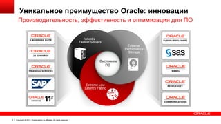 Уникальное преимущество Oracle: инновации
Производительность, эффективность и оптимизация для ПО

Системное
ПО

6

Copyright © 2013, Oracle and/or its affiliates. All rights reserved.

 