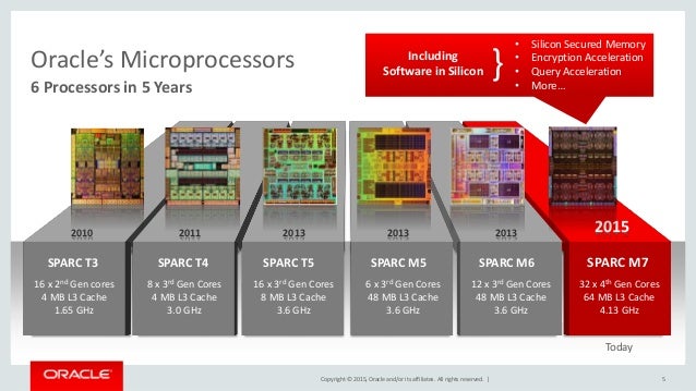 1Z0-1067-21 Latest Demo