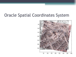 Oracle Spatial Coordinates System 