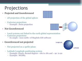 Projections Projected and Georeferenced  2D projection of the global sphere Cartesian projections Example : Swiss projection Not Georeferenced Local systems not linked to the earth global representation Cartesian projections Ex ample: «non-earth» of MapInfo GIS software Georeferenced not projected Not projected on a spefici plane Latitude Longitude positioning system Example: Oracle, decmal degrees –180 to 180 and – 90  to 90 Example : WGS84 