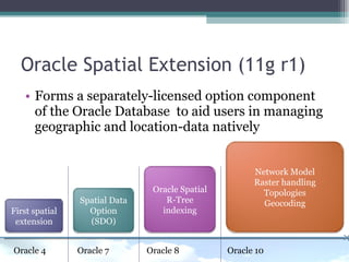 Oracle Spatial Extension (11g r1) Forms a separately-licensed option component of the Oracle Database  to aid users in managing geographic and location-data natively Oracle 4  Oracle 7  Oracle 8  Oracle 10  First spatial extension Spatial Data Option (SDO) Oracle Spatial R-Tree indexing Network Model Raster handling Topologies Geocoding 