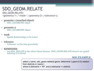 SDO_GEOM.RELATE SDO_GEOM.RELATE( <geometry-1>,’<mask>’,<geometry-2>,<tolerance>); geometry-1 (searched object) SDO_GEOMETRY object geometry-2 SDO_GEOMETRY object mask Spatial Relationships to be tested tolerance Tolérance  on the data granularity REMINDER:  use SDO_RELATE in the where clause because  SDO_GEOM.RELATE doesn’t use spatial indexing: it is slower select c.name, sdo_geom.relate(d.geom,’determine’,t.geom,0.5) relation from districts d, towns t where d.distname = ‘NY’ and d.distname = t.district; 