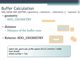 Buffer Calculation SDO_GEOM.SDO_BUFFER (<geometry>,<distance>, <tolerance> [, ‘<params>’]) geometry SDO_GEOMETRY distance Distance of the buffer zone Returns: SDO_GEOMETRY select sdo_geom.sdo_buffer (geom,25,0.5,’unit=km’)  buffer from streets where number = 120;  