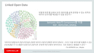 Copyright © 2014 Oracle and/or its affiliates. All rights reserved. |
Linked Open Data
어떻게 하면 웹 상에서 모든 데이터를 쉽게 공유할 수 있는 최적의
데이터 인프라를 제공할 수 있을 것인가 ?
Semantic Web의 Component를 이용
RDF , RDFS/OWL,SPARQL
“데이터의 통합성과 연결 유연성을 강화한 데이터 모델 및 명확한 데이터 명세서 , 그리고 이들 데이터를 호출할 수 있는
프로토콜을 각 시스템들이 표준으로 갖춘다면 전세계 어떤 유형의 데이터라도 서로 연결되고 통합될 수 있다. “
- Tim BERNERS-Lee , Maybe
 