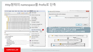 Copyright © 2014 Oracle and/or its affiliates. All rights reserved. |
Http형태의 namespace를 Prefix로 단축
• 메뉴 Resource에서 Assign Prefix and Namespace 선택
• Http형태의 namespace를 Prefix로 단축함
• 아래와 같이 class diagram에서 Prefix가 p1으로 대체됨
 