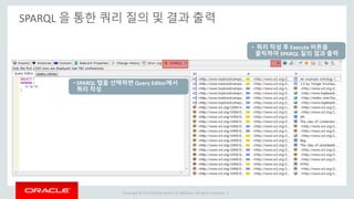 Copyright © 2014 Oracle and/or its affiliates. All rights reserved. |
SPARQL 을 통한 쿼리 질의 및 결과 출력
• 쿼리 작성 후 Execute 버튼을
클릭하여 SPARQL 질의 결과 출력
• SPARQL 탭을 선택하면 Query Editor에서
쿼리 작성
 