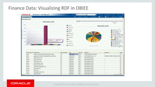 Copyright © 2014 Oracle and/or its affiliates. All rights reserved. |
Finance Data: Visualizing RDF in OBIEE
 