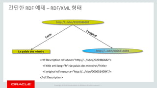 Copyright © 2014 Oracle and/or its affiliates. All rights reserved. |
간단한 RDF 예제 – RDF/XML 형태
<rdf:Description rdf:about="http://…/isbn/2020386682">
<f:title xml:lang="fr">Le palais des mirroirs</f:title>
<f:original rdf:resource="http://…/isbn/000651409X"/>
</rdf:Description>
http://…isbn/2020386682
Le palais des miroirs http://…isbn/000651409X
 