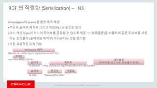 Copyright © 2014 Oracle and/or its affiliates. All rights reserved. |
RDF 의 직렬화 (Serialization) – N3
•Namespace의 qname을 통한 축약 제공
•주어부,술어부,목적부 그리고 마침표(.) 의 순으로 정의
•여러 개의 Triple이 하나의 주어부를 공유할 수 있도록 제공. “;”(세미콜론)을 사용하여 같은 주어부를 사용
하는 트리플이 (술어부와 목적부) 따라온다는 것을 명기함.
•가장 효율적인 표기 가능
@prefix dc: <http://purl.org/dc/elements/1.1/> .
<urn:isbn:006251587X>
dc:creator <http://www.w3.org/People/Berners-Lee/card#i> ;
dc:title "Weaving the Web“ .
주어부
술어부 목적부
세미콜론
(주어부를 공유하는 트리플이 존재)
술어부 목적부 마침표
Namespace (축약)
 