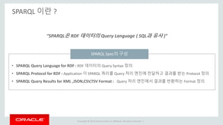 Copyright © 2014 Oracle and/or its affiliates. All rights reserved. |
SPARQL 이란 ?
“SPARQL은 RDF 데이터의 Query Language ( SQL과 유사 )”
SPARQL Spec의 구성
• SPARQL Query Language for RDF : RDF 데이터의 Query Syntax 정의
• SPARQL Protocol for RDF : Application 이 SPARQL 쿼리를 Query 처리 엔진에 전달하고 결과를 받는 Protocol 정의
• SPARQL Query Results for XML ,JSON,CSV,TSV Format : Query 처리 엔진에서 결과를 반환하는 Format 정의
 